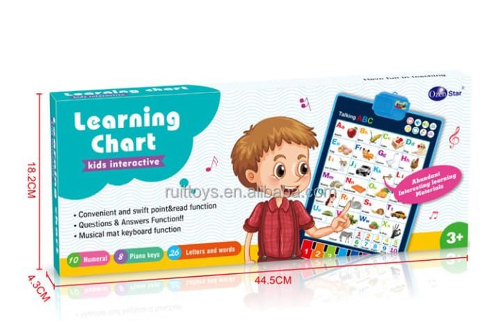 learning educational chart for kids Article No 795